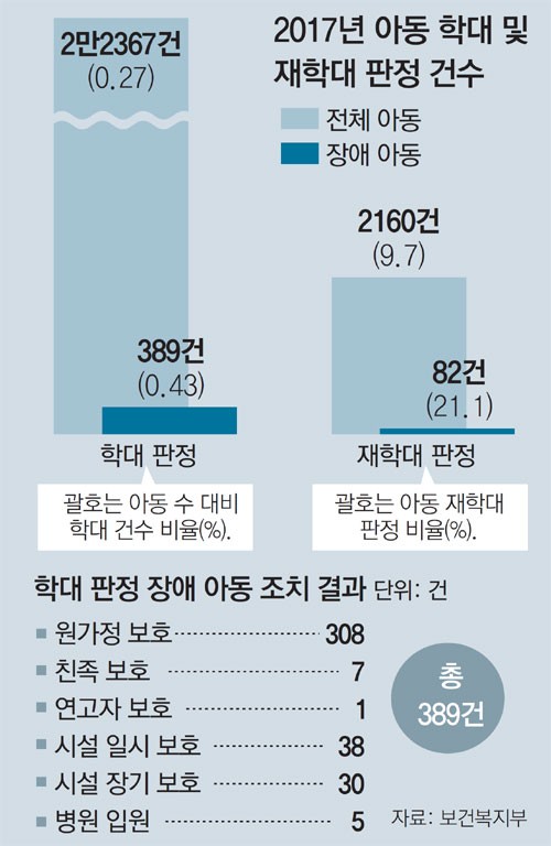 원본 이미지