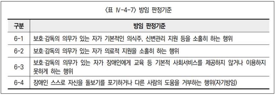 ▲방임판정 기준, 보건복지부의 한 위탁 연구에선 방임 판정기준을 기본적인 의식주, 신변관리, 의료, 교육 지원 등 인간다운 생활을 할 최소한의 권리로 정했다. /자료=목원대학교 산학협력단